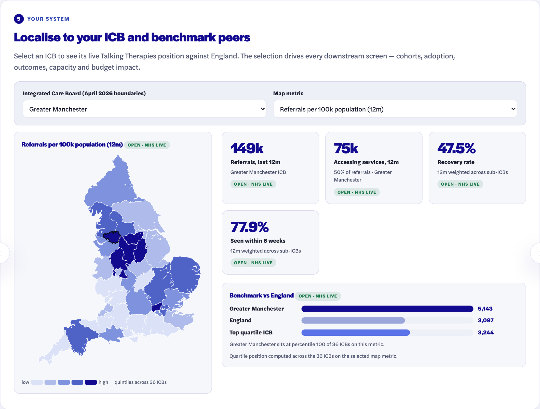 ICB localisation screen: choropleth map of England with live referral, access, recovery and waiting KPIs and a peer benchmark